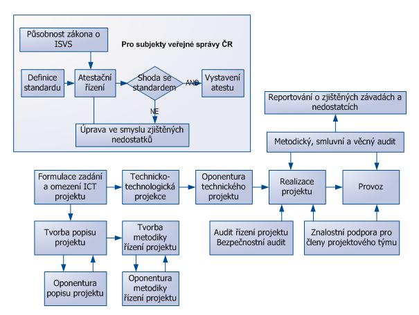 Schema EPMS - audit a dohled.jpg