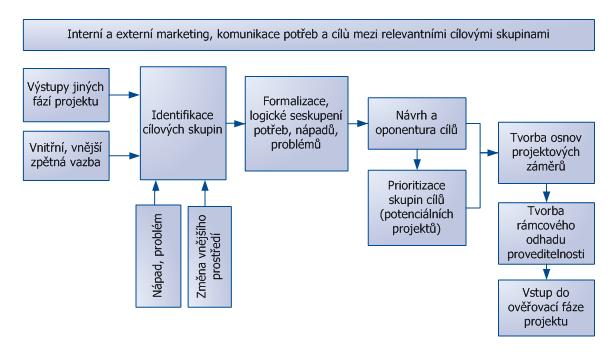 Schema EPMS - identifikacni faze.jpg