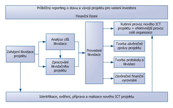 Schema EPMS - likvidacni faze.jpg