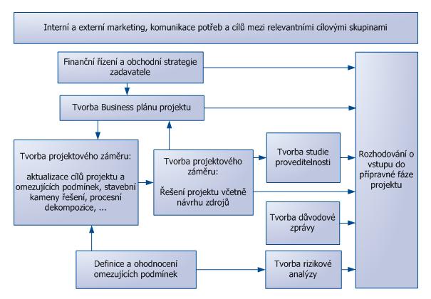Schema EPMS - overovaci faze.jpg