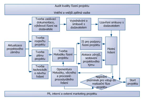 Schema EPMS - pripravna faze.jpg