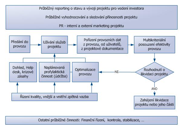Schema EPMS - provozni faze.jpg