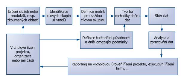 Schema EPMS - stabilizace.jpg